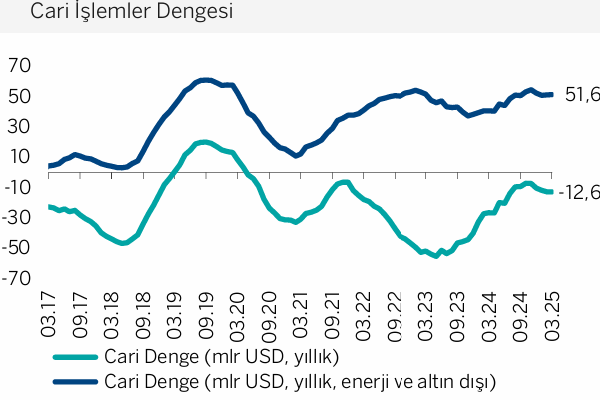 analiz-mart-2025-12-aylik-cari-acikgsyh-orani-09-oldu-K3A81Axg.png